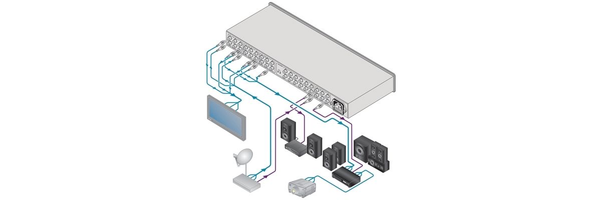 Усилитель - распределитель для компонентного видеосигнала Kramer VM-50CA