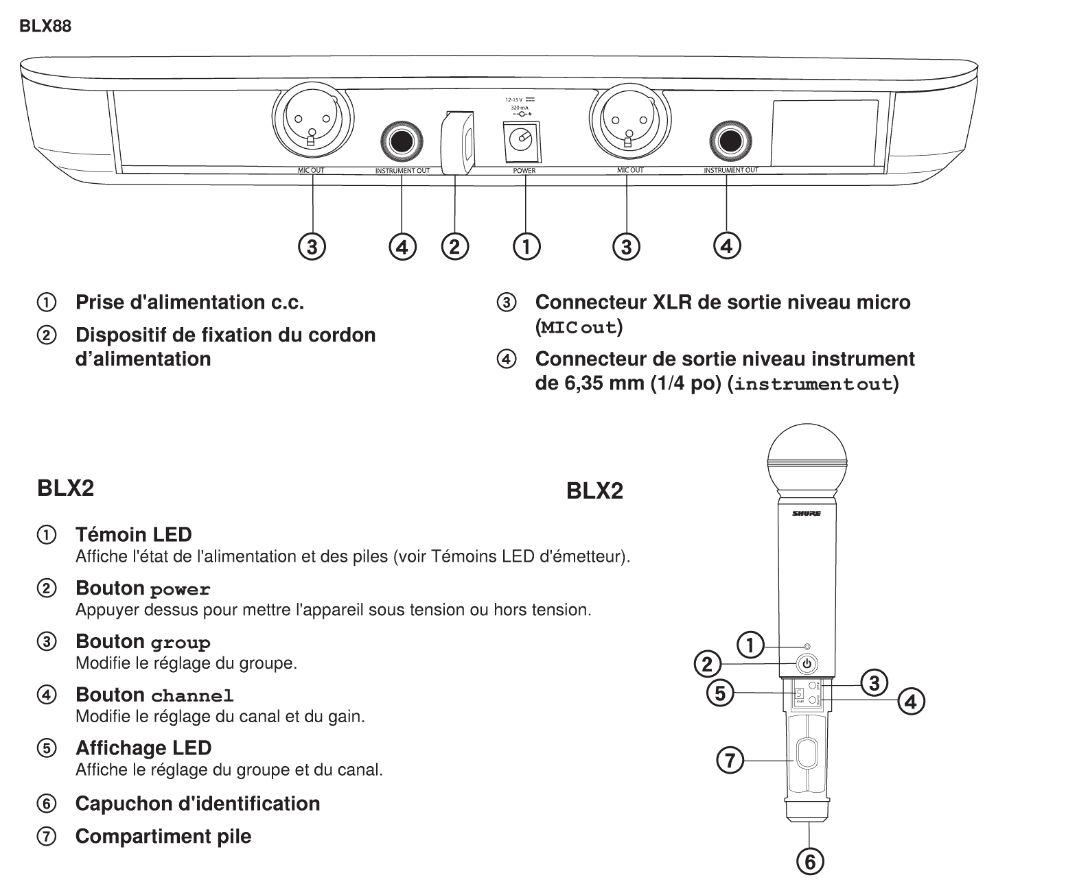 Радиосистема Shure BLX288E/PG58 M17