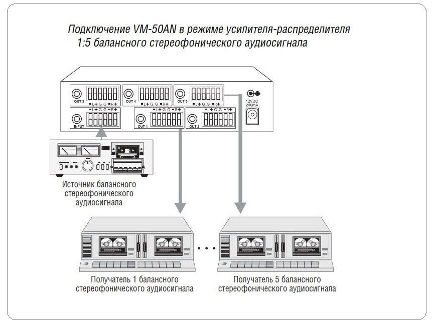 Распределитель - усилитель Kramer VM-50AN