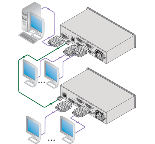 Усилитель - распределитель компьютерной графики Kramer VP-5R