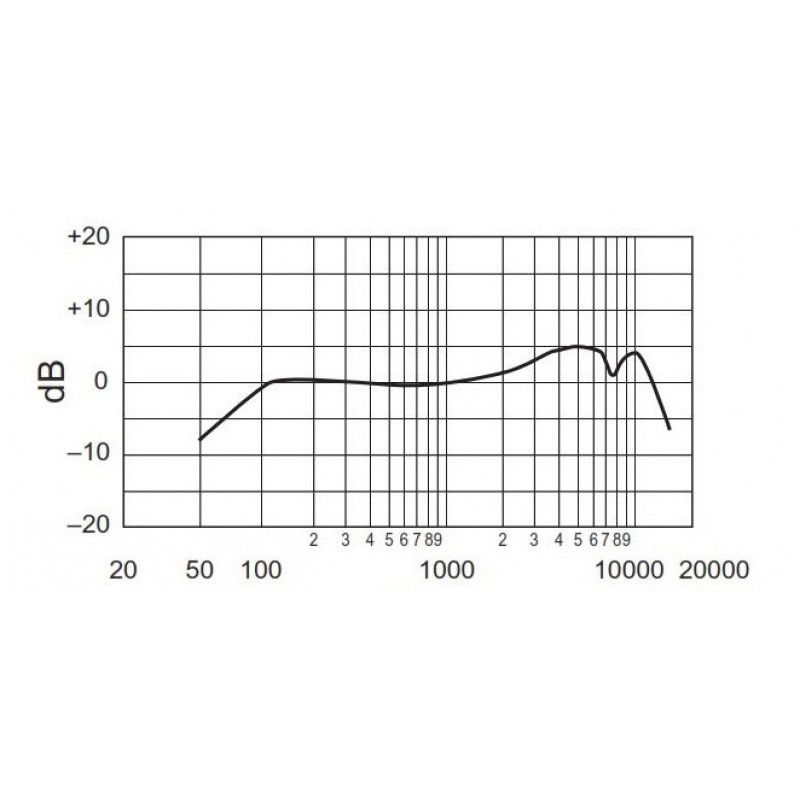 Радиосистема Shure BLX288E/SM58 M17