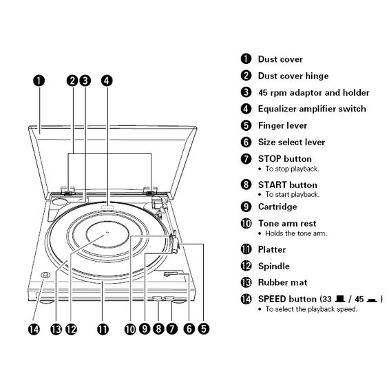 Проигрыватель винила Denon DP-29F SL