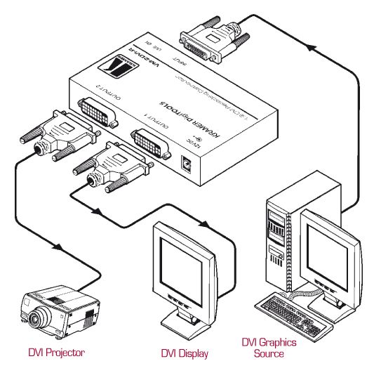 Усилитель - распределитель Kramer VM-2DVI