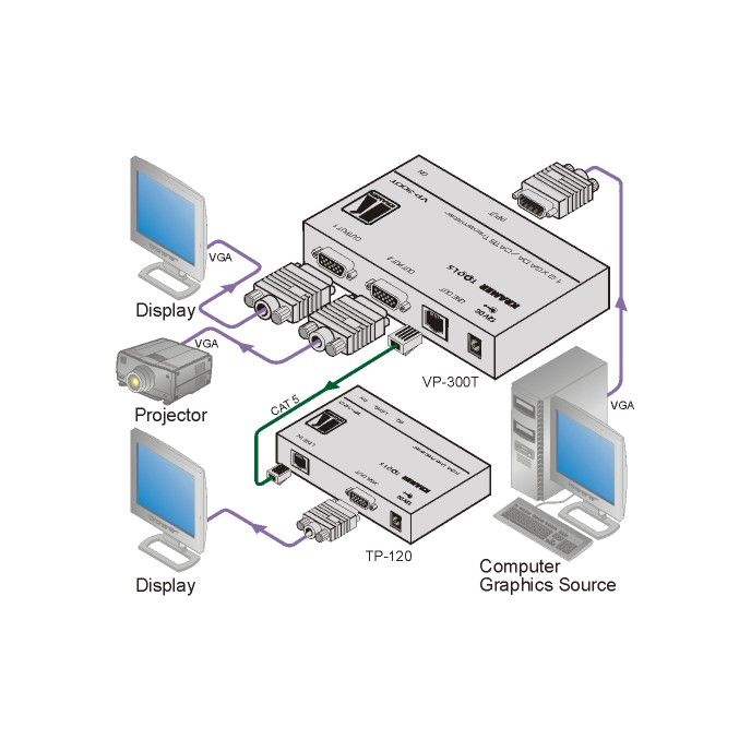 Усилитель - распределитель Kramer VP-300T