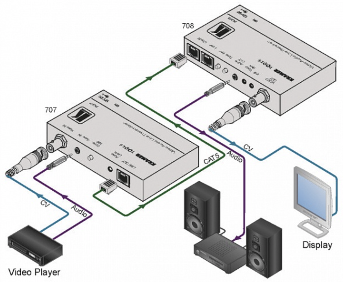 Устройство для приёма сигнала Kramer 708