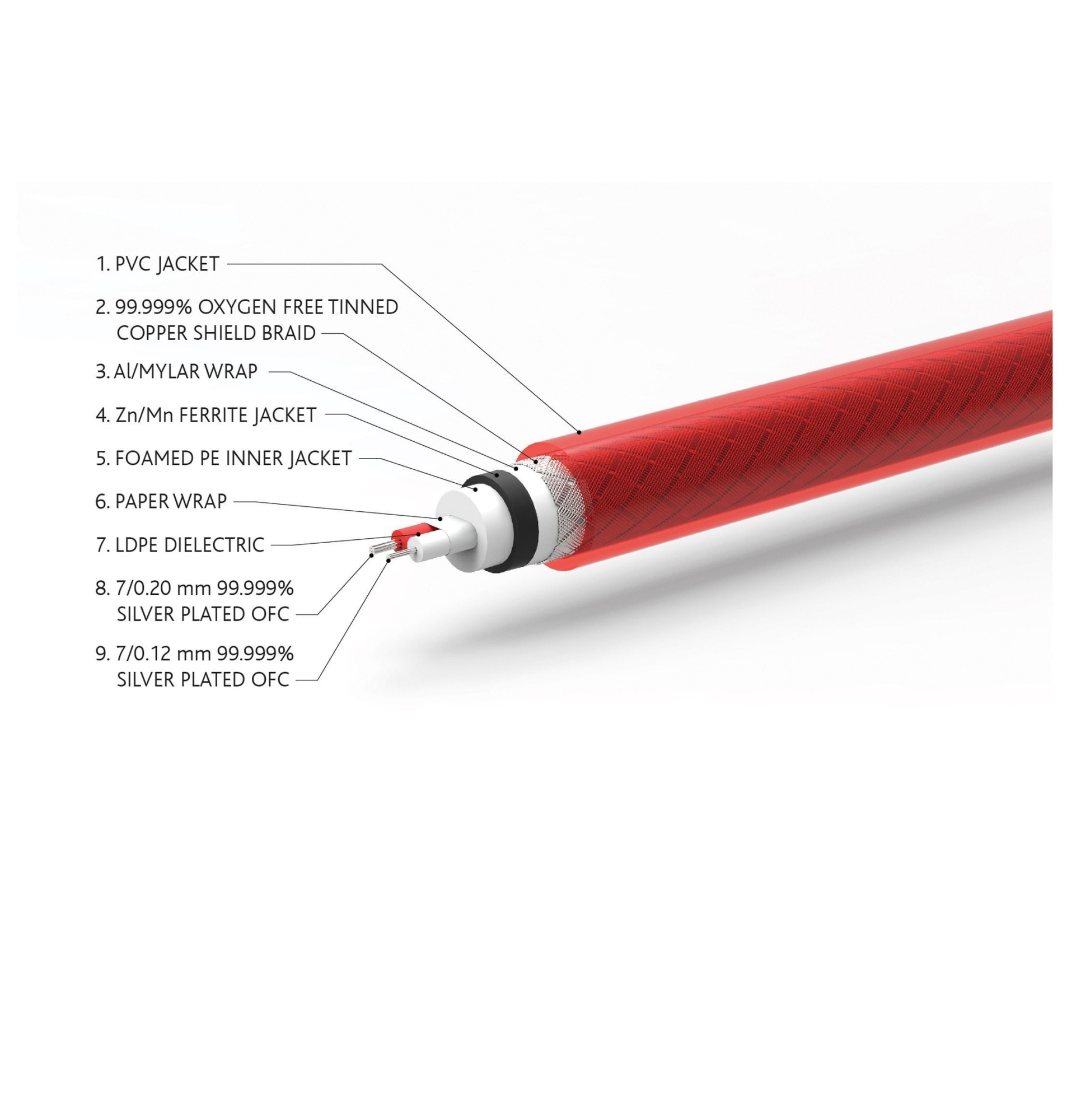 Кабель межблочный QED (QE2453) Reference Audio 40 1.0m